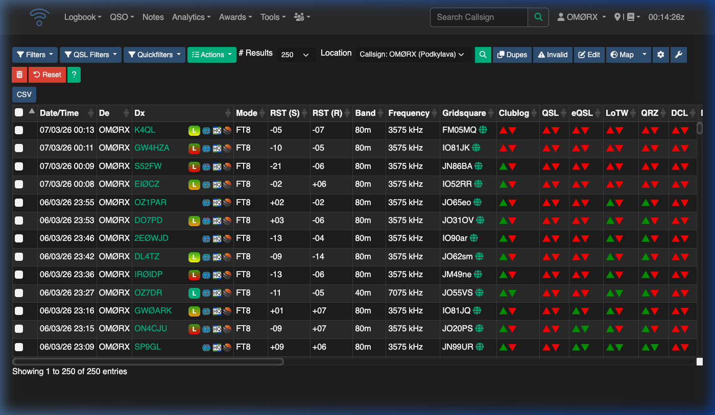 Wavelog advanced logbook view showing 250 QSOs with LoTW, eQSL, and QRZ confirmation status.